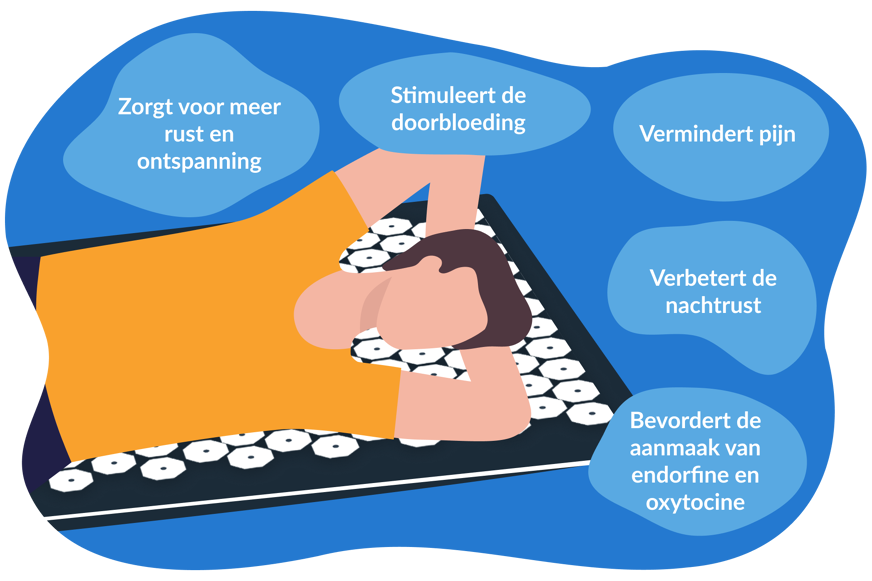 voordelen Flowee spijkermat